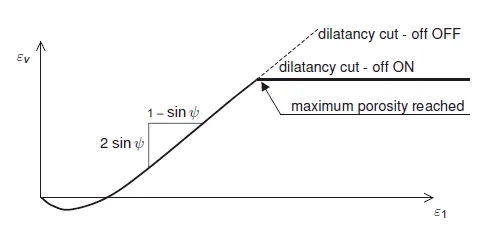 Dilatancy (granular material) Image